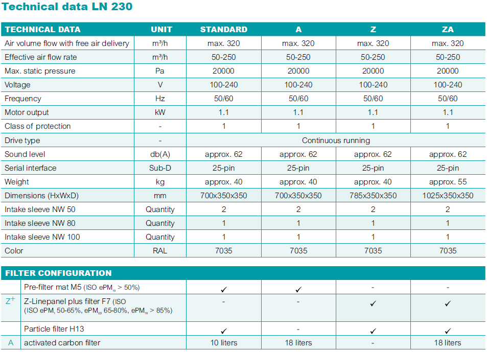 filtrační jednotka TBH LN 230